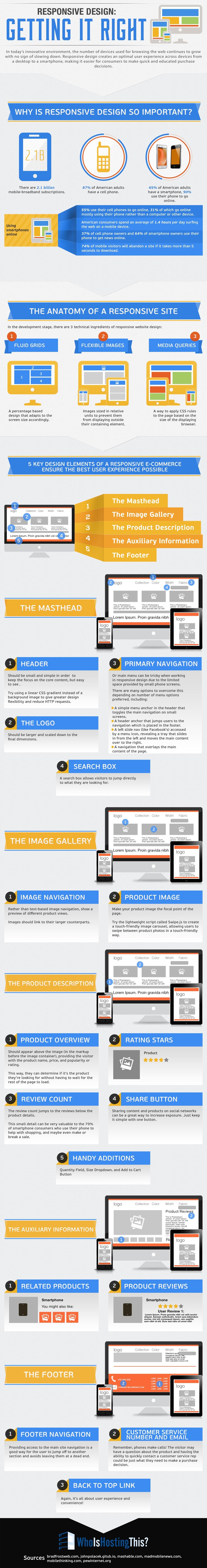 ResponsiveDesignInfographic-WhoIsHostingThis